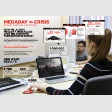 Megaday VS Crisis