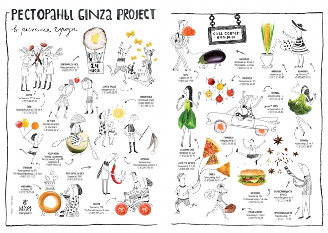     Ginza Project